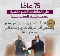 معلومات الوزراء: 26ر7 مليار دولار...