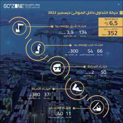 بالإنفوجراف..  352 سفينة بحمولة...