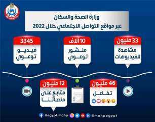 الصحة: مقاطع الفيديو التوعوية تتخطى...