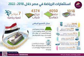 مركز معلومات الوزراء يستعرض استثمارات...
