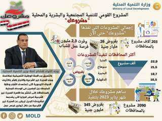 وزير التنمية المحلية: مشروعك نفذ...