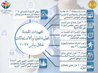 رئيس الوزراء يُتابع جهود اللجنة...