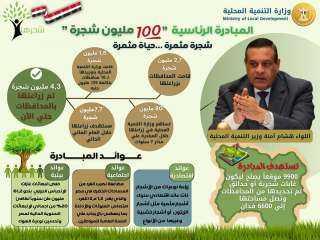 التنمية المحلية: زراعة 4 ملايين...