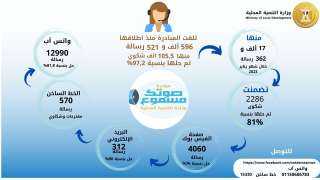 وزير التنمية المحلية يوجه ”صوتك...