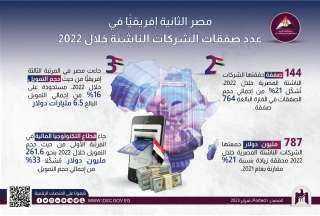 مركز معلومات الوزراء: مصر الثانية...