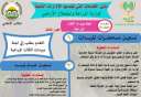 انفوجراف .. العدد (١٤) من...