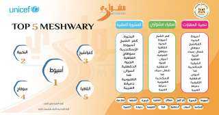 وزارة الشباب والرياضة تعلن عن...