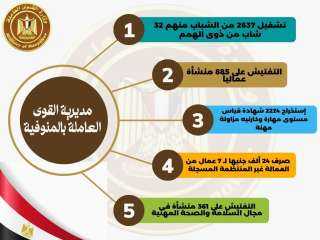 انفوجراف : رعاية صحية واجتماعية...