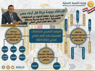 وزير التنمية المحلية: الإنتهاء من...