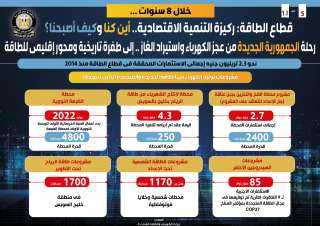 خلال 8 سنوات ... قطاع...