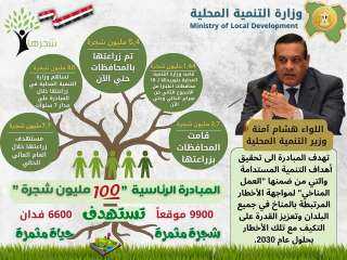 وزير التنمية المحلية: زراعة أكثر...