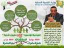 وزير التنمية المحلية: زراعة أكثر...