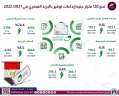 معلومات الوزراء: 120 مليار جنيه...