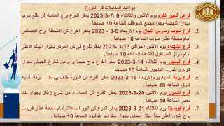 القوى العاملة” : 190 فرصة...