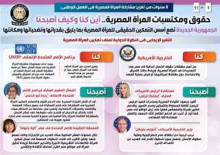 الجمهورية الجديدة تضع أسس التمكين...