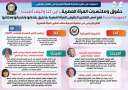 الجمهورية الجديدة تضع أسس التمكين...