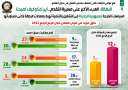 الانجراف.. البطالة: العبء الأكبر على...