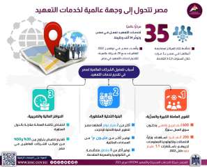 مركز معلومات الوزراء: مصر تتحول...