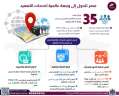 مركز معلومات الوزراء: مصر تتحول...
