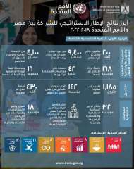 التعاون الدولي تستعرض أبرز نتائج...