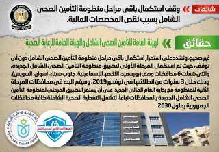 الحكومة تنفى وقف استكمال باقي...