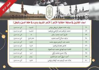 «البحوث الإسلامية» يعلن أسماء الفائزين...