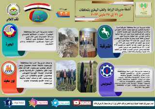 انفوجراف ..الزراعة في كل مصر”...