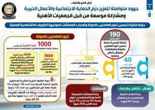 جهود متواصلة لتعزيز حزم الحماية...
