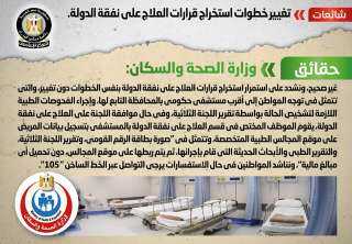 الحكومة تنفى تغيير خطوات استخراج...