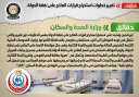 الحكومة تنفى تغيير خطوات استخراج...