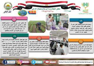 بالانفوجراف | ”الزراعة في اسبوع”