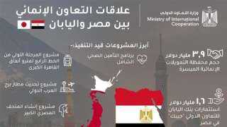 ”التعاون الدولى” تصدر تقريرًا حول...