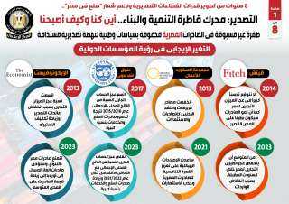 بالإنفوجراف... 8 سنوات من تطوير...