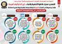 بالإنفوجراف... 8 سنوات من تطوير...