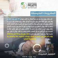 محافظ الدقهلية: سرعة التسجيل على...