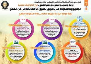 بالإنفوجراف... زراعة وتخزين واستيراد ودعم...
