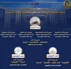 جهود متواصلة لأجهزة وزارة الداخلية...