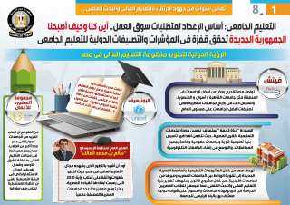 بالإنفوجراف.. الجمهورية الجديدة تحقق قفزة...