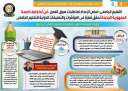 بالإنفوجراف.. الجمهورية الجديدة تحقق قفزة...