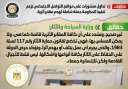 الحكومة تحذر من تداول منشورات...