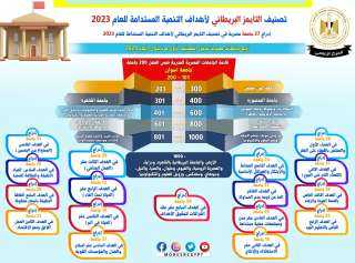 التعليم العالي: إدراج 37 جامعة...