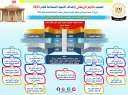 التعليم العالي: إدراج 37 جامعة...