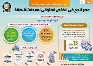 على الرغم من تعقد المشهد...