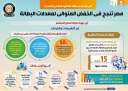 على الرغم من تعقد المشهد...