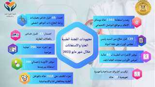 رئيس الوزراء يُتابع جهود ”اللجنة...