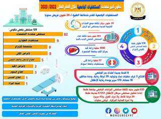 التعليم العالي والبحث العلمي: حصاد...
