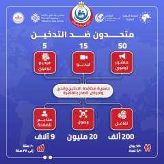 الصحة: حملة «متحدون ضد التدخين»...
