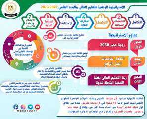التعليم العالى والبحث العلمى: حصاد...