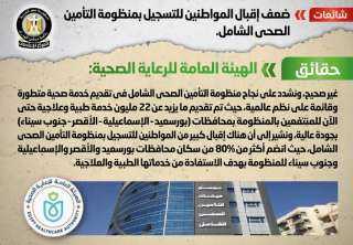 الحكومة تنفى ضعف إقبال المواطنين...