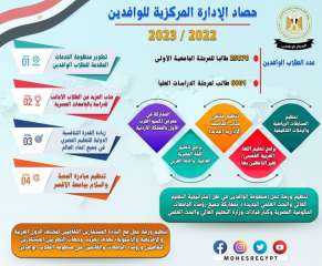 التعليم العالي والبحث العلمي: حصاد...